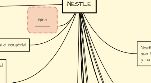 Mind Map: NESTLE