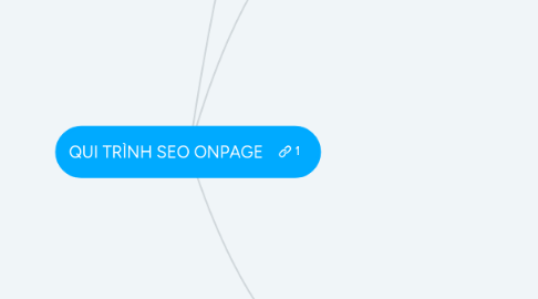 Mind Map: QUI TRÌNH SEO ONPAGE