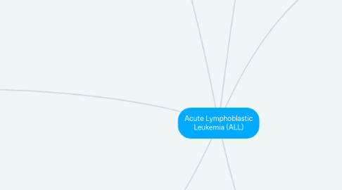 Mind Map: Acute Lymphoblastic Leukemia (ALL)