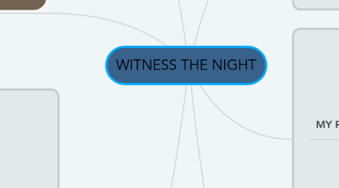 Mind Map: WITNESS THE NIGHT