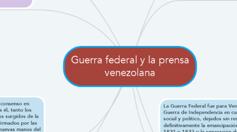 Mind Map: Guerra federal y la prensa venezolana