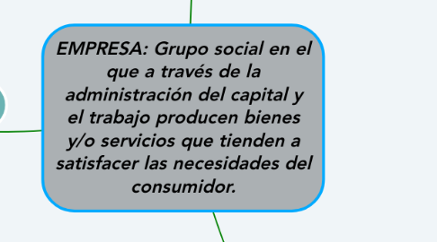 Mind Map: EMPRESA: Grupo social en el que a través de la administración del capital y el trabajo producen bienes y/o servicios que tienden a satisfacer las necesidades del consumidor.