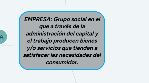 Mind Map: EMPRESA: Grupo social en el que a través de la administración del capital y el trabajo producen bienes y/o servicios que tienden a satisfacer las necesidades del consumidor.