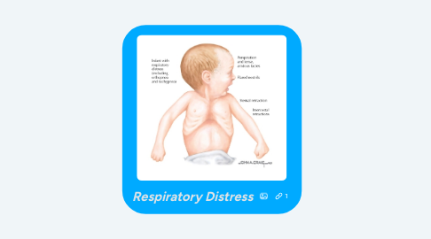 Mind Map: Respiratory Distress