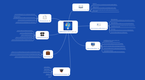 Mind Map: การสื่อสารข้อมูลและเครือข่าย