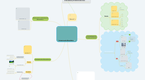 Mind Map: Contaminación Atmosférica