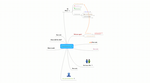 Mind Map: Tutankhamun