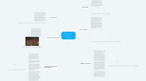 Mind Map: El desafío de la comunicación organizacional en la era tecnológica