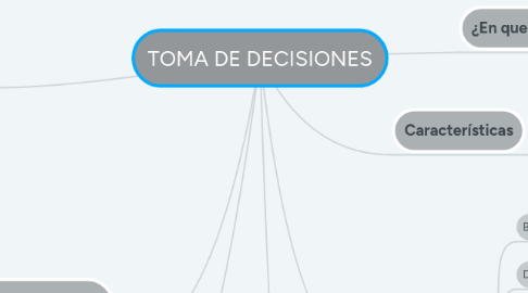 Mind Map: TOMA DE DECISIONES