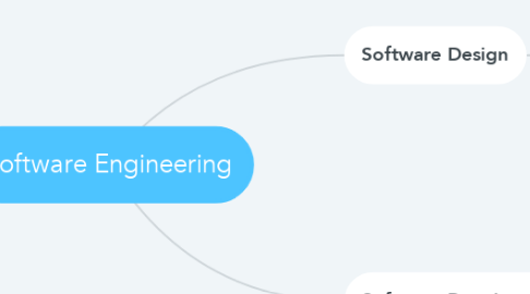 Mind Map: Software Engineering