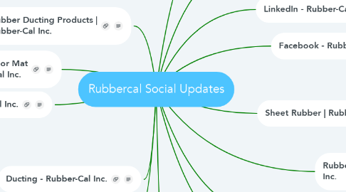 Mind Map: Rubbercal Social Updates