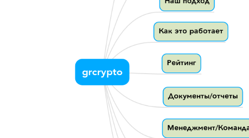 Mind Map: grcrypto