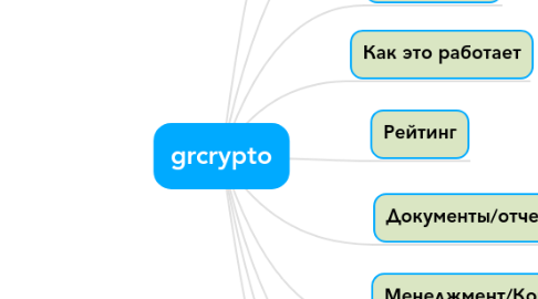 Mind Map: grcrypto