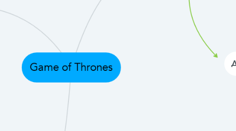 Mind Map: Game of Thrones