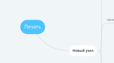 Mind Map: Печать