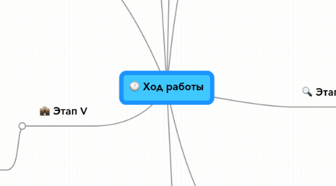 Mind Map: Ход работы