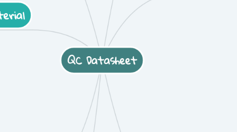 Mind Map: QC Datasheet