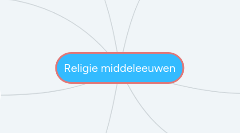 Mind Map: Religie middeleeuwen