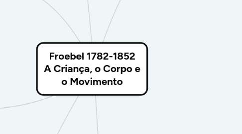 Mind Map: Froebel 1782-1852 A Criança, o Corpo e o Movimento