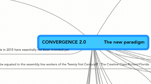 Mind Map: CONVERGENCE 2.0 The new paradigm