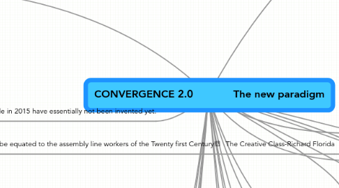 Mind Map: CONVERGENCE 2.0             The new paradigm