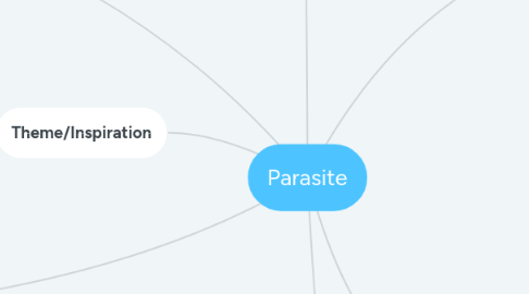 Mind Map: Parasite