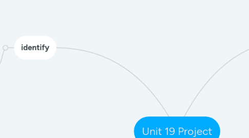 Mind Map: Unit 19 Project