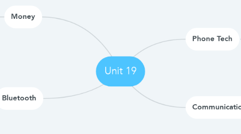 Mind Map: Unit 19