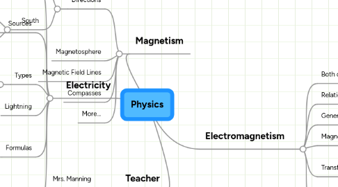 Mind Map: Physics