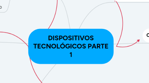 Mind Map: DISPOSITIVOS TECNOLÓGICOS PARTE 1