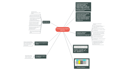 Mind Map: Реляционная модель данных