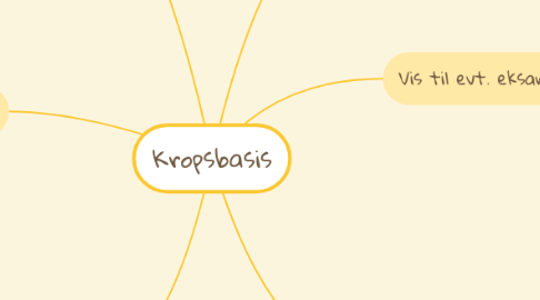 Mind Map: Kropsbasis