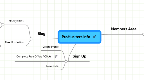 Mind Map: ProHuslters.info