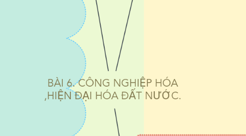 Mind Map: BÀI 6. CÔNG NGHIỆP HÓA ,HIỆN ĐẠI HÓA ĐẤT NƯỚC.