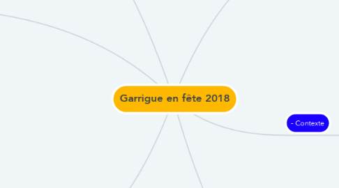 Mind Map: Garrigue en fête 2018