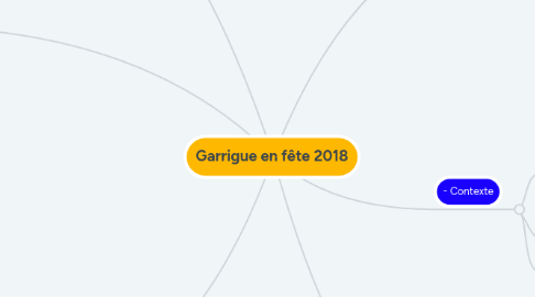 Mind Map: Garrigue en fête 2018