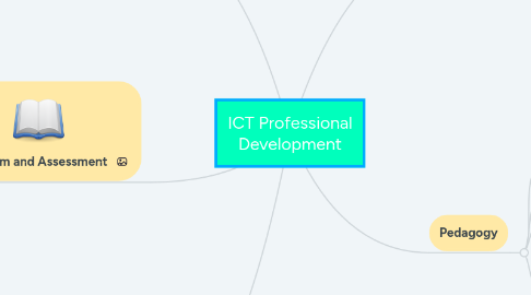 Mind Map: ICT Professional Development