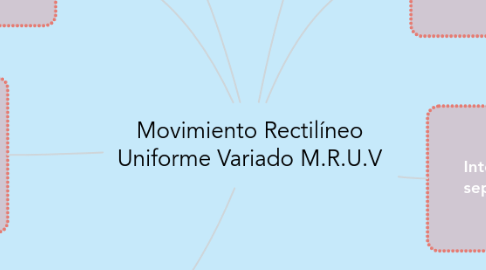 Mind Map: Movimiento Rectilíneo Uniforme Variado M.R.U.V