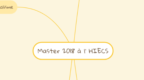 Mind Map: Master 2018 à l' HIECS