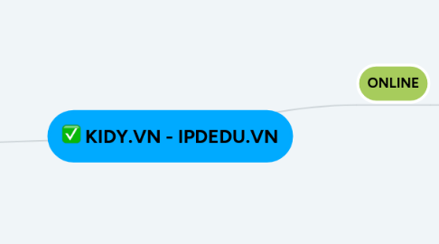 Mind Map: KIDY.VN - IPDEDU.VN