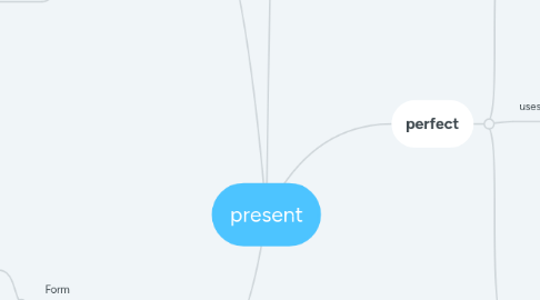 Mind Map: present