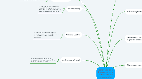 Mind Map: Tecnologias  de la información en la construcción del conocimiento.