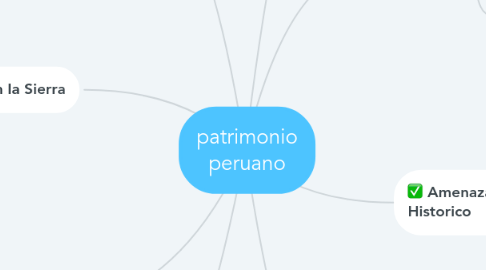 Mind Map: patrimonio peruano