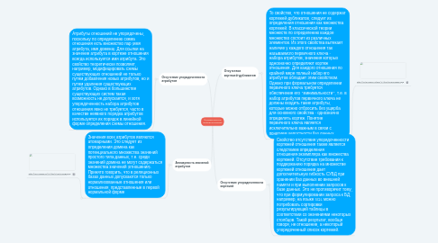 Mind Map: Фундаментальные свойства отношений