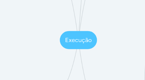 Mind Map: Execução