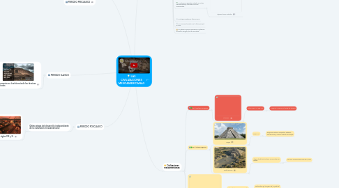 Mind Map: LAS CIVILIZACIONES MESOAMERICANAS