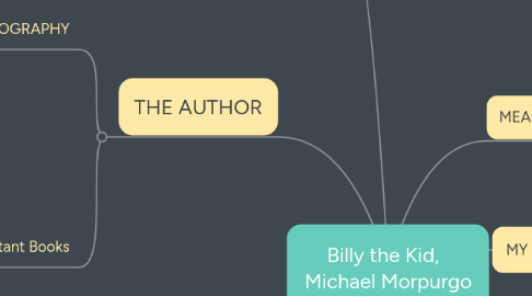 Mind Map: Billy the Kid, Michael Morpurgo