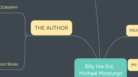 Mind Map: Billy the Kid,   Michael Morpurgo