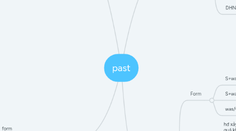 Mind Map: past