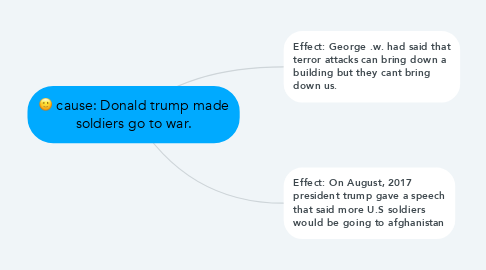 Mind Map: cause: Donald trump made soldiers go to war.